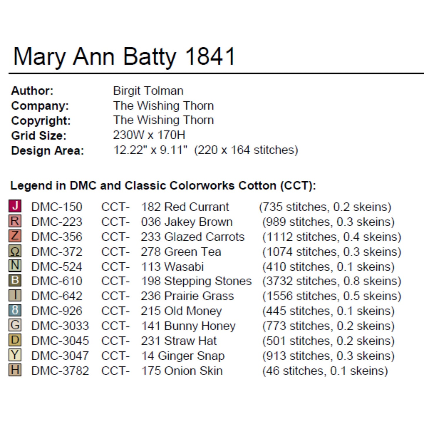 Mary Ann Batty 1841 Paper Chart