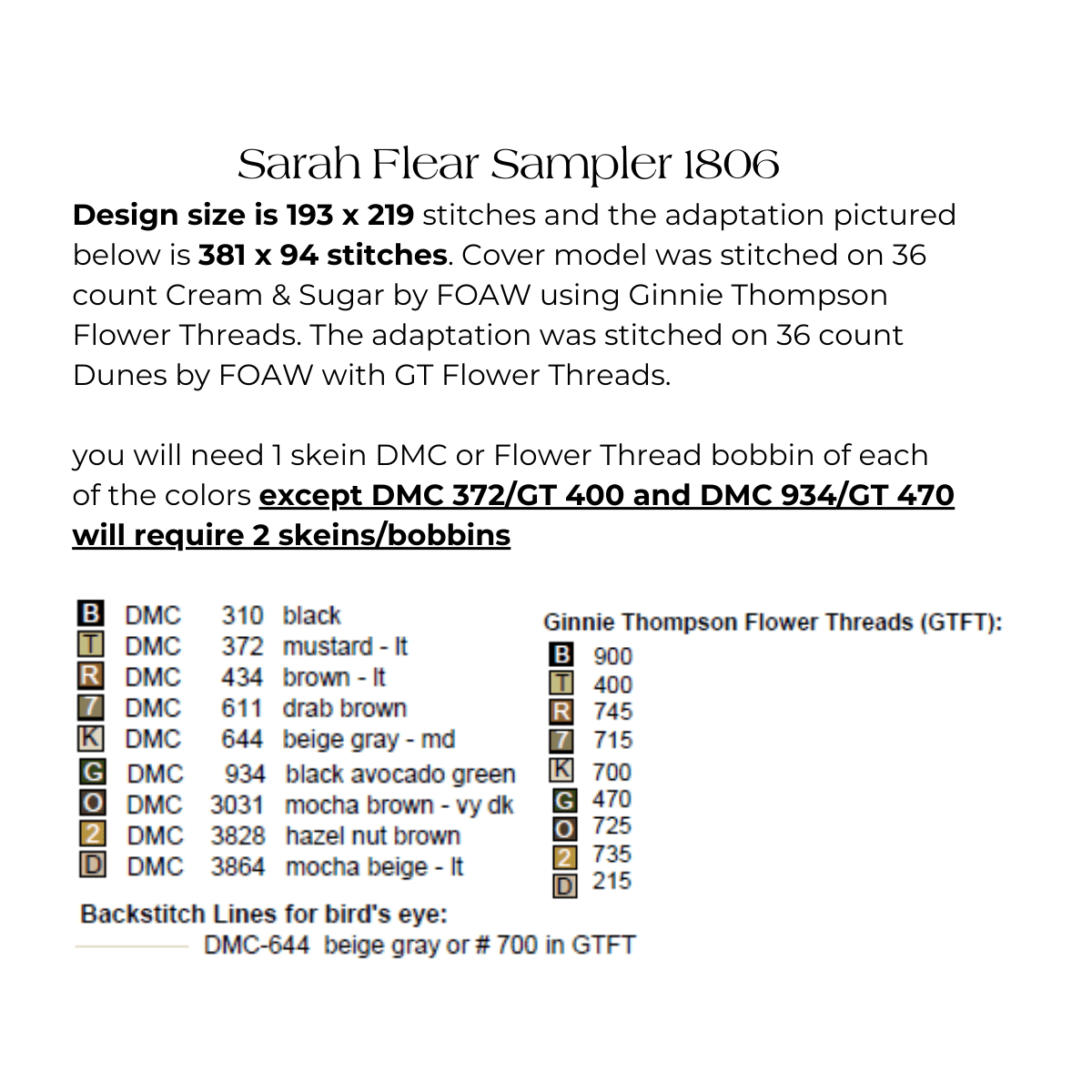 Sarah Flear Sampler 1806 Thread Pack