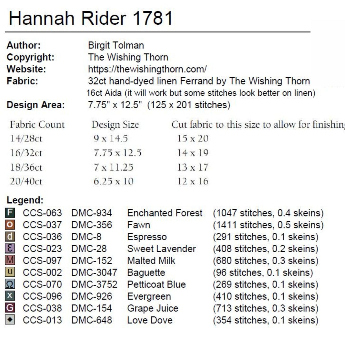 Hannah Rider 1781 Sampler Pattern