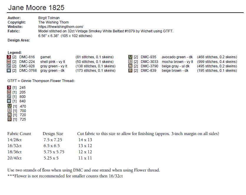 Jane Moore 1825 Sampler Pattern