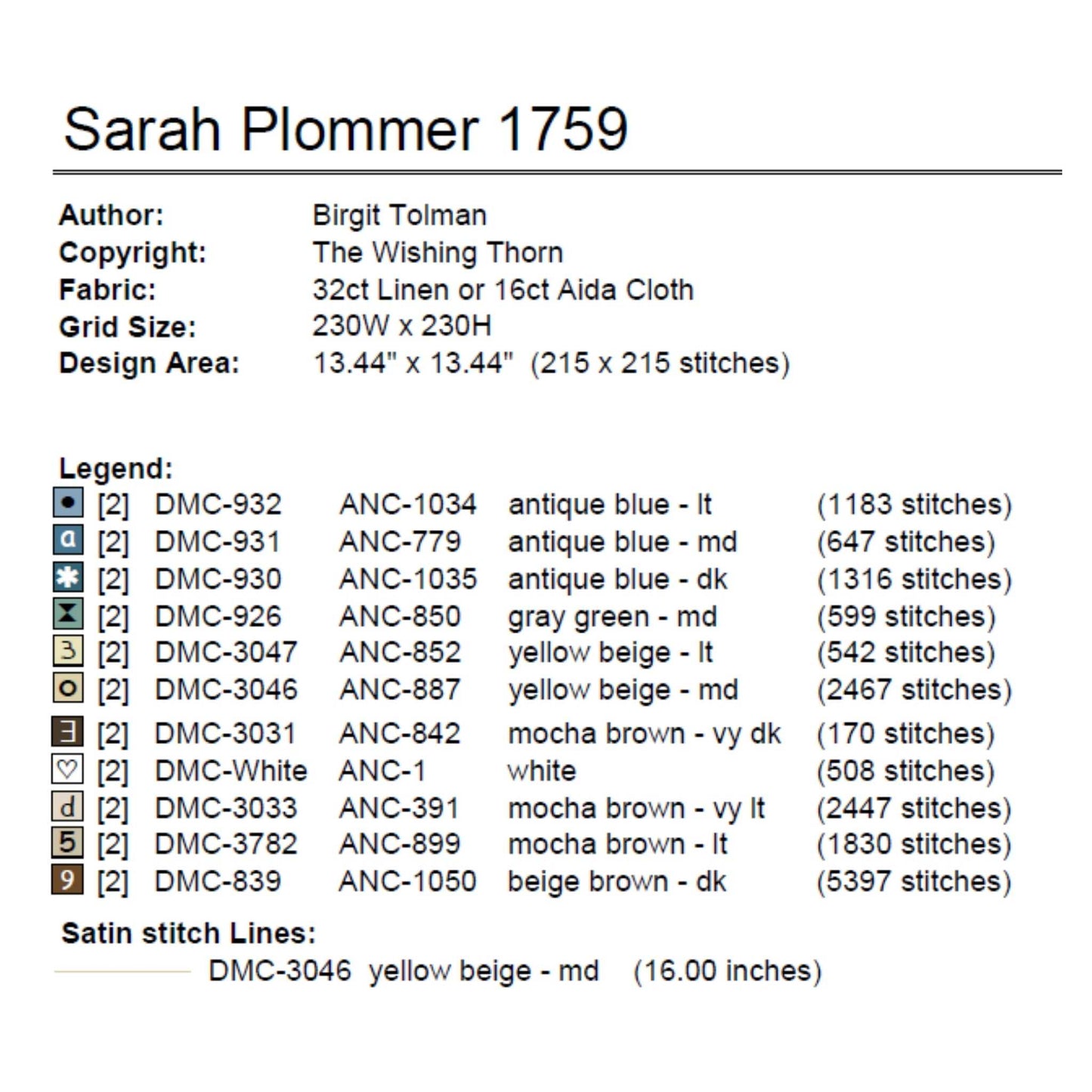 Sarah Plommer 1759 Sampler Pattern PDF