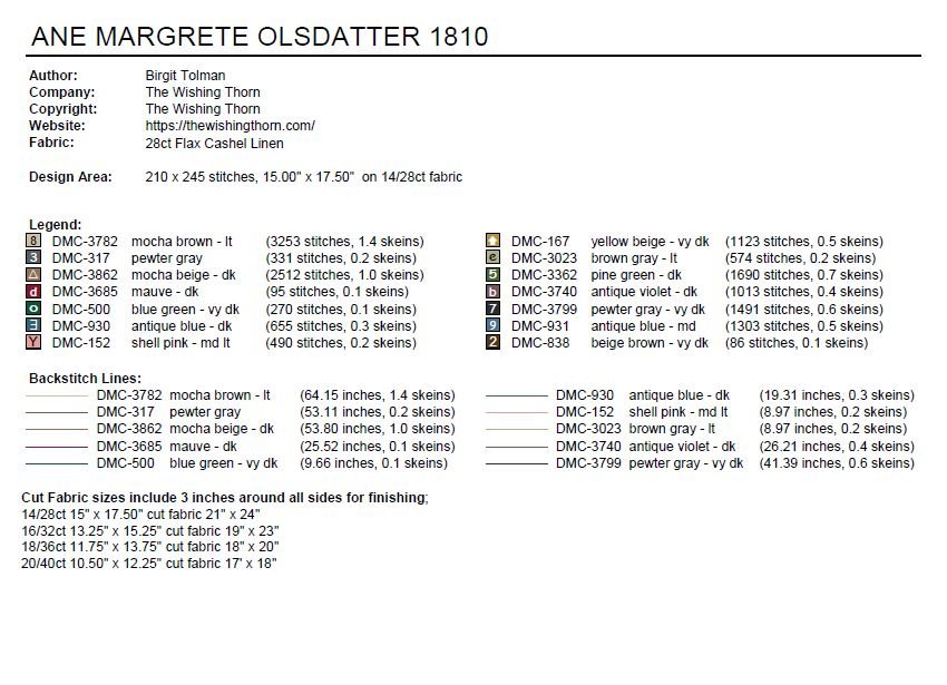 Ane Margrete Olsdatter 1810 Sampler Pattern