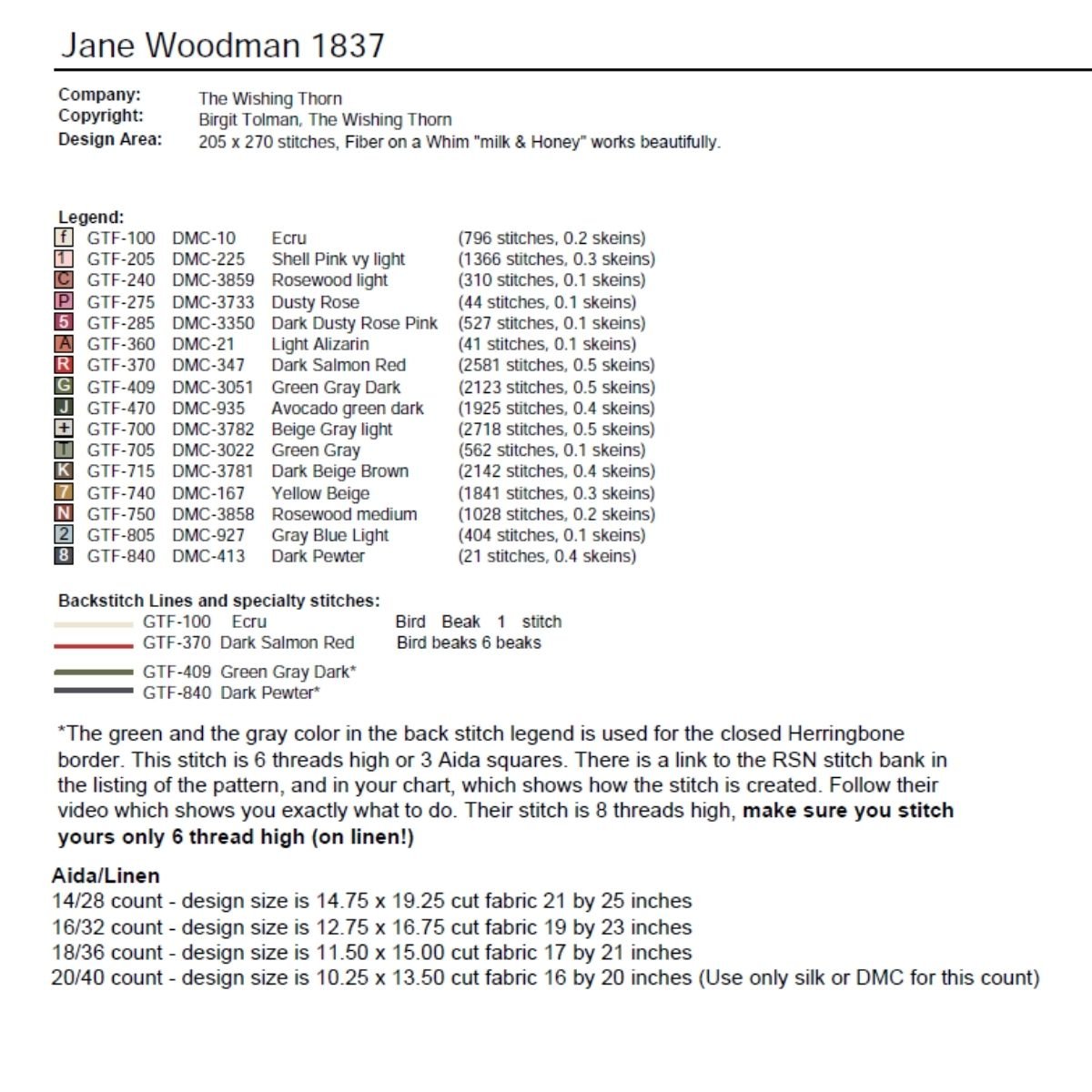 Jane Woodman Sampler 1837 Paper Chart