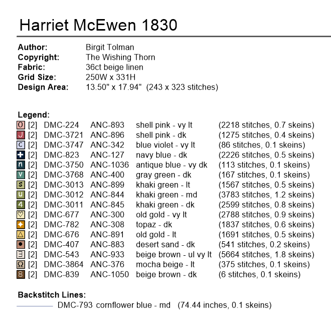 list of supplies needed to stitch the Harriet Mc Ewen reproduction sampler