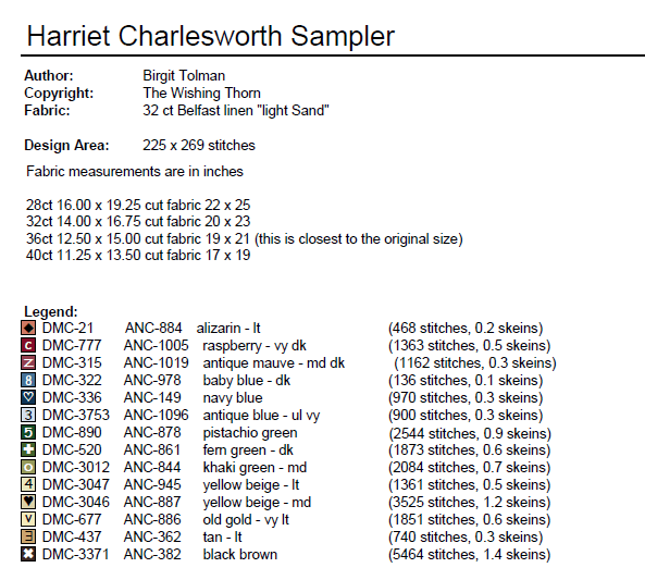 Harriet Charlesworth 1822 Sampler Pattern PDF