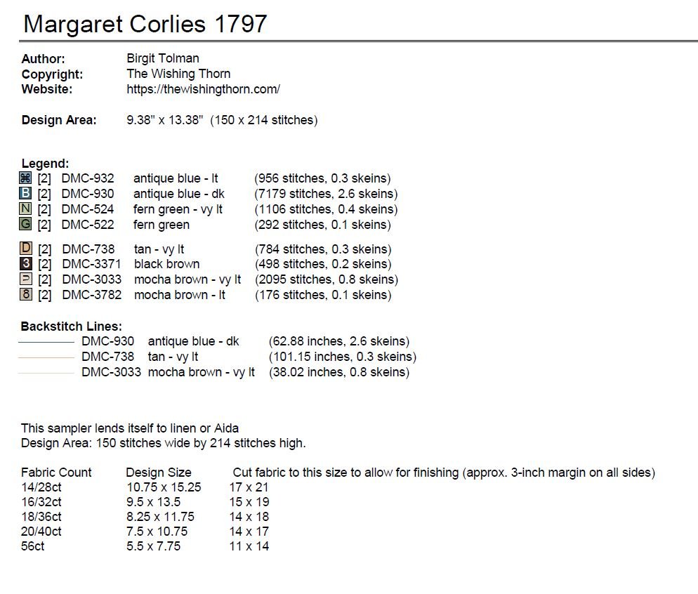 Margaret Corliess 1794 Sampler Pattern